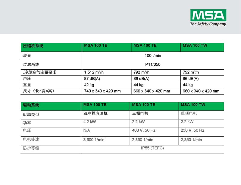 梅思安（MSA） 100TE 高压空气压缩机 （三相电源） （代替: 爱安达（L&W） LW100 E ECO）